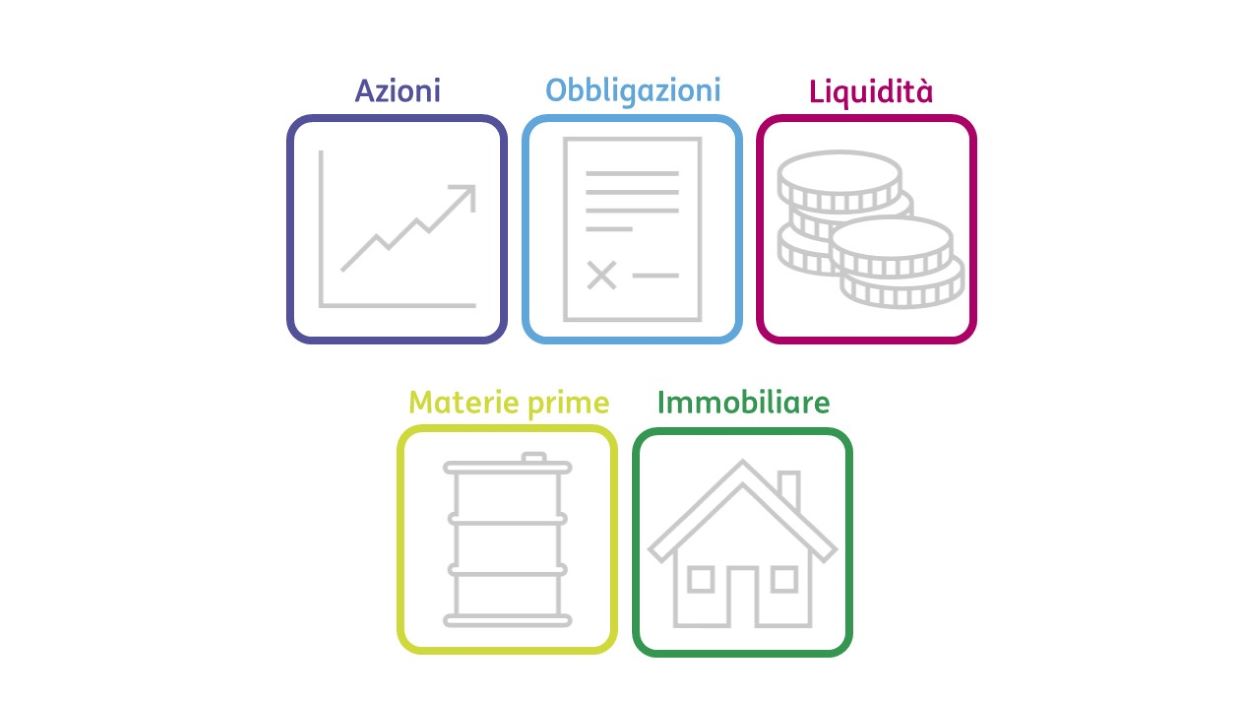 01 Asset class