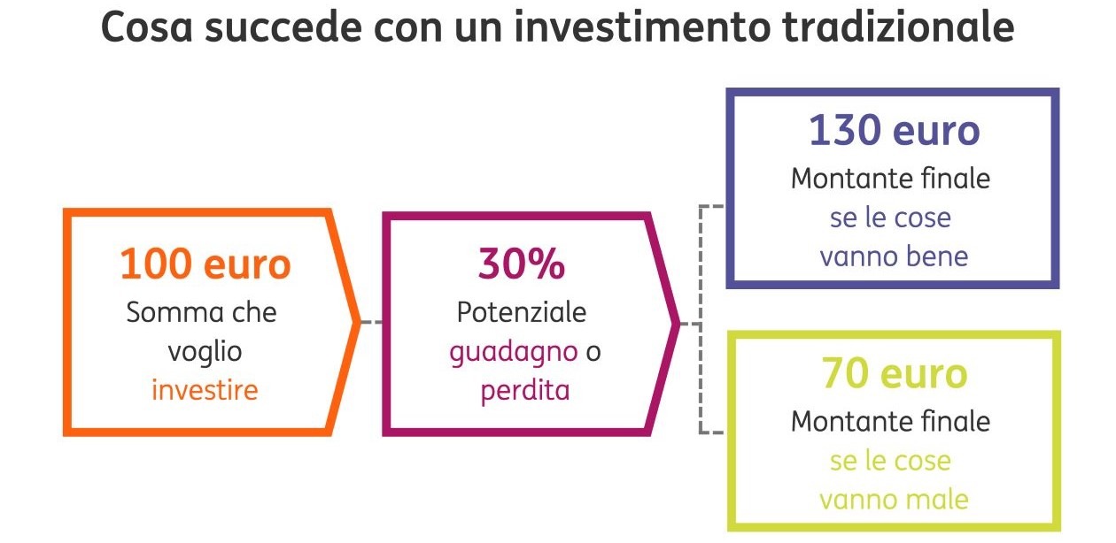 01 Leva finanziaria 1260 01 Leva finanziaria 1260
