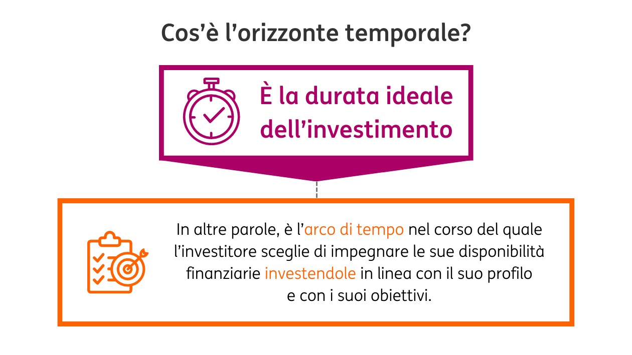 49 Breve medio e lungo termine01