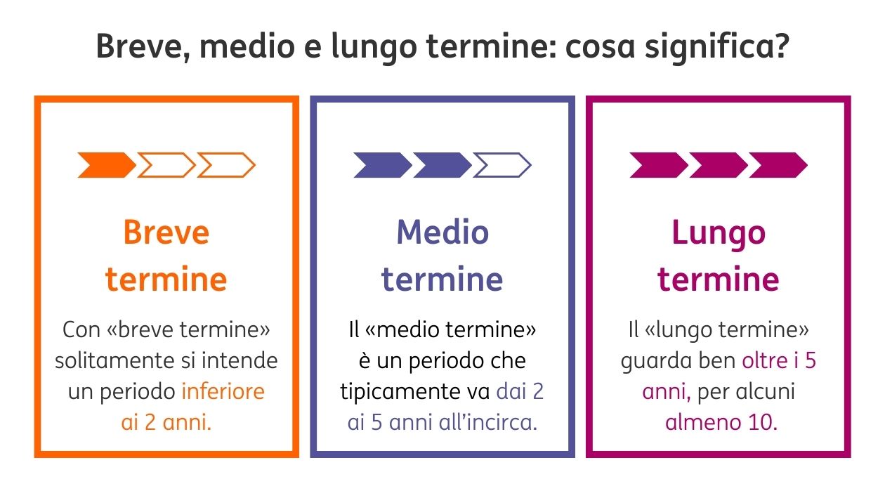 49 Breve medio e lungo termine02