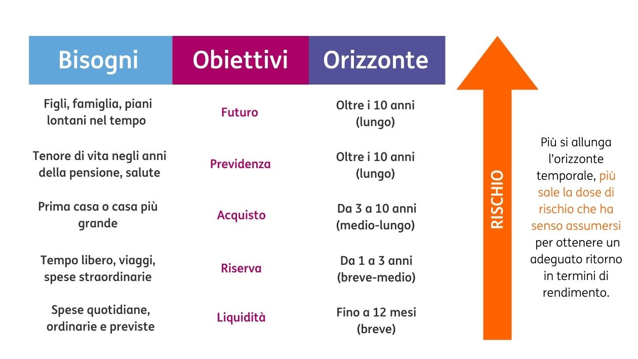 49 Breve medio e lungo termine03