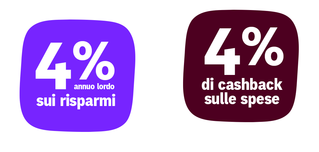 4% annuo lordo sui risparmi + 4% di cashback sulle spese