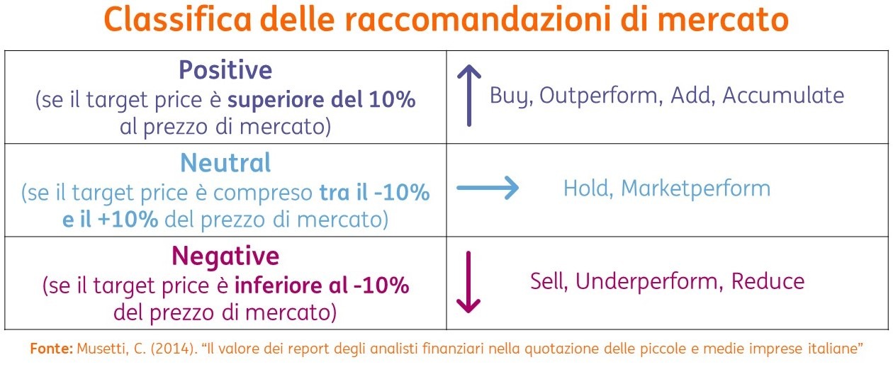 Consensus infografica 2
