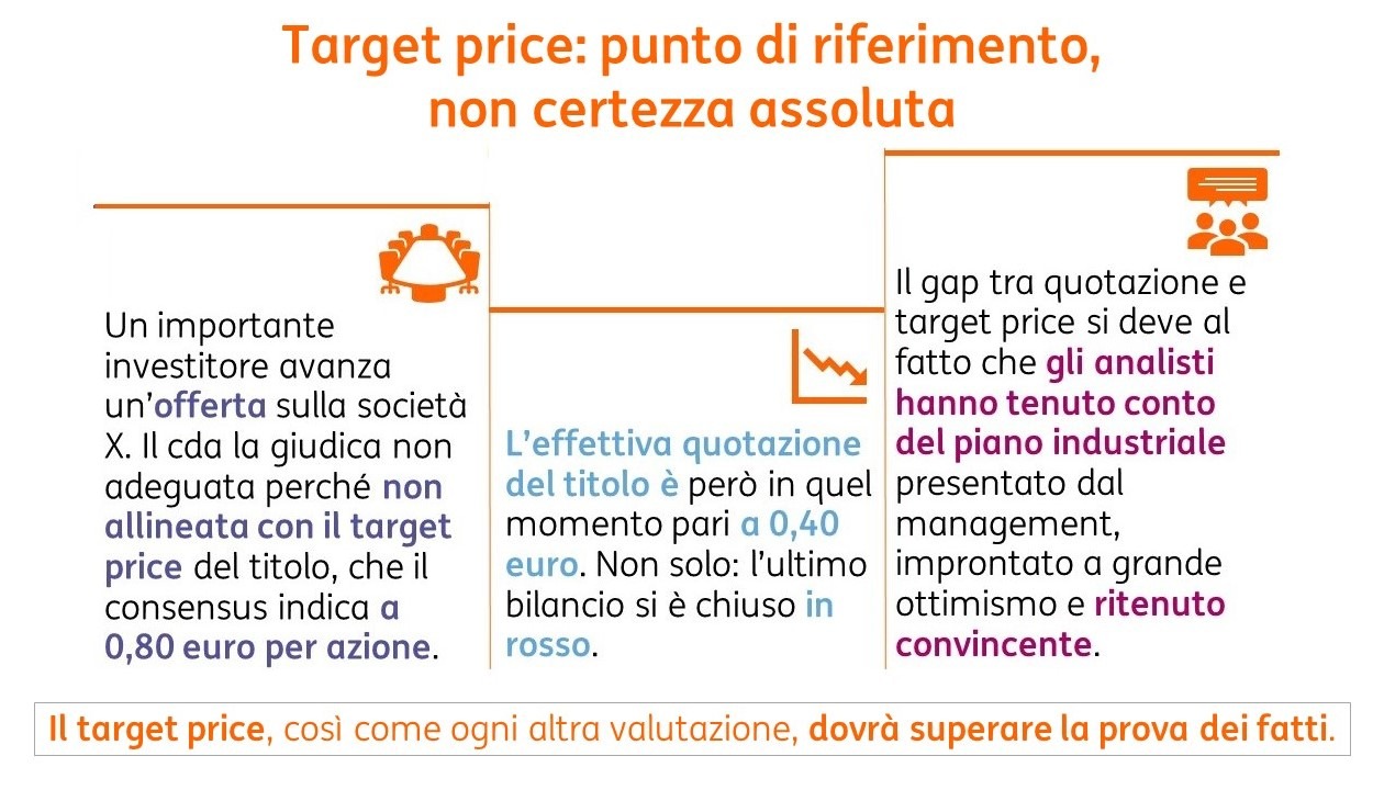 Consensus infografica 3