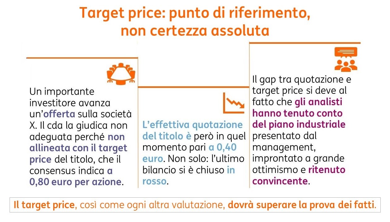 Target price: punto di riferimento, ma non certezza assoluta