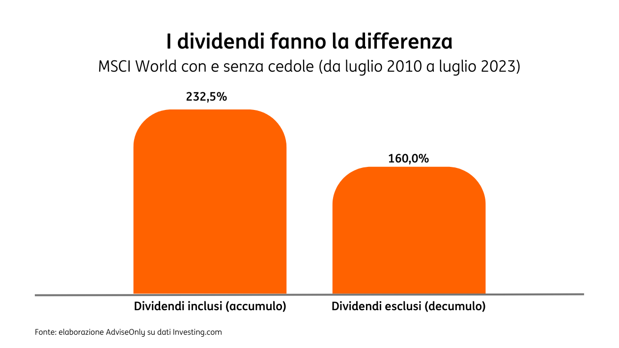 Accumulo o decumulo 1