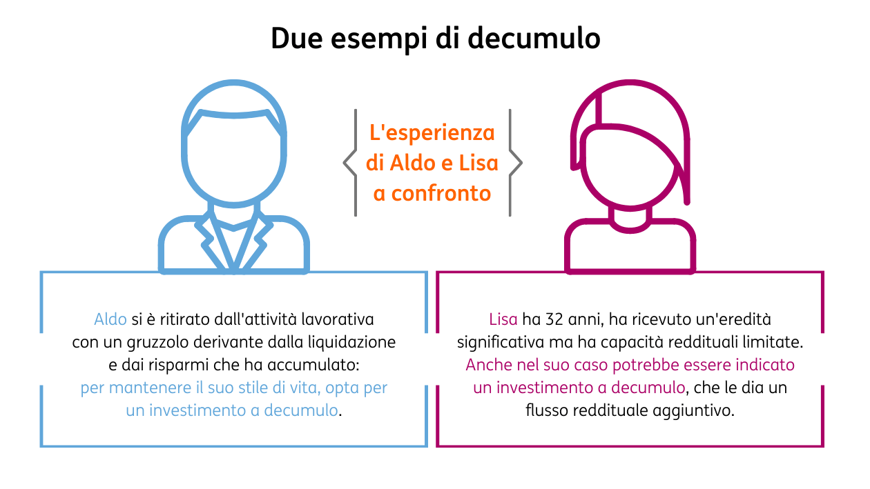 Accumulo o decumulo 3