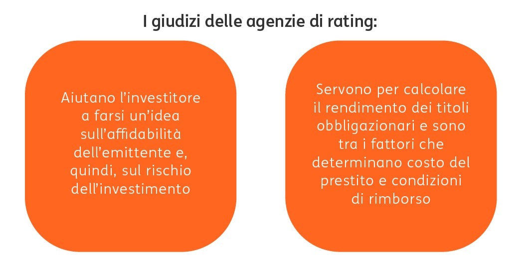 Agenzie rating 1 Agenzie rating 1