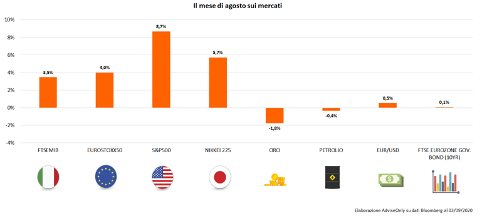 Agosto movimentato sui mercati 2 Agosto movimentato sui mercati 2