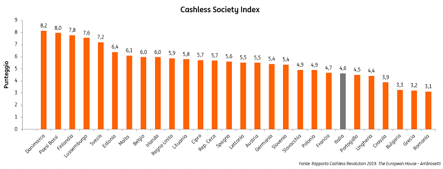Cashless society 3