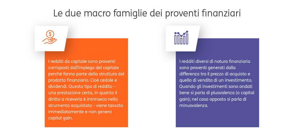 Come-vengono-tassati-gli-investimenti-1