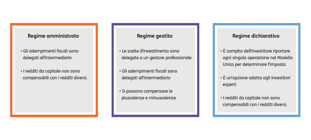 Come-vengono-tassati-gli-investimenti-3