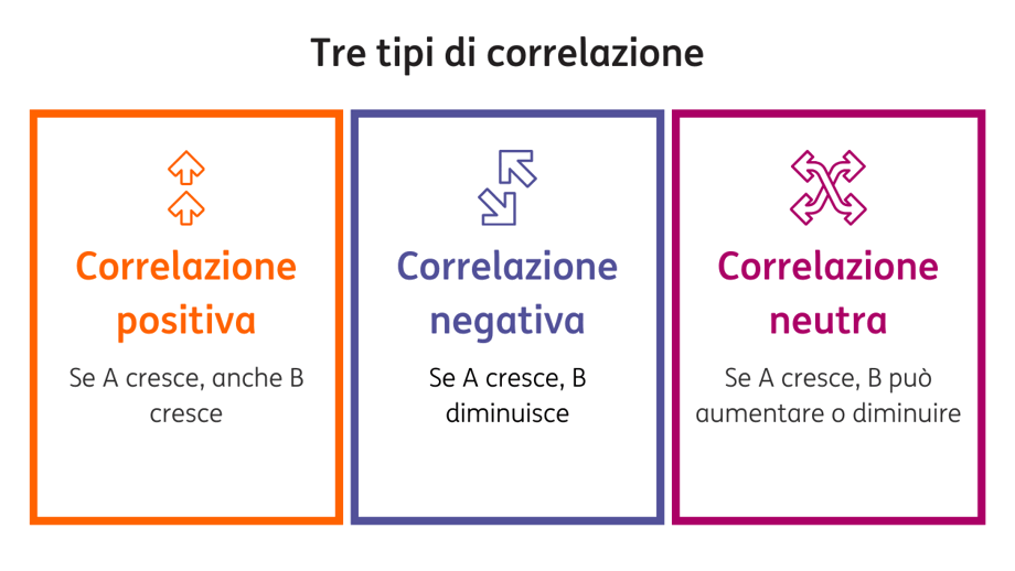 Correlazione1ok