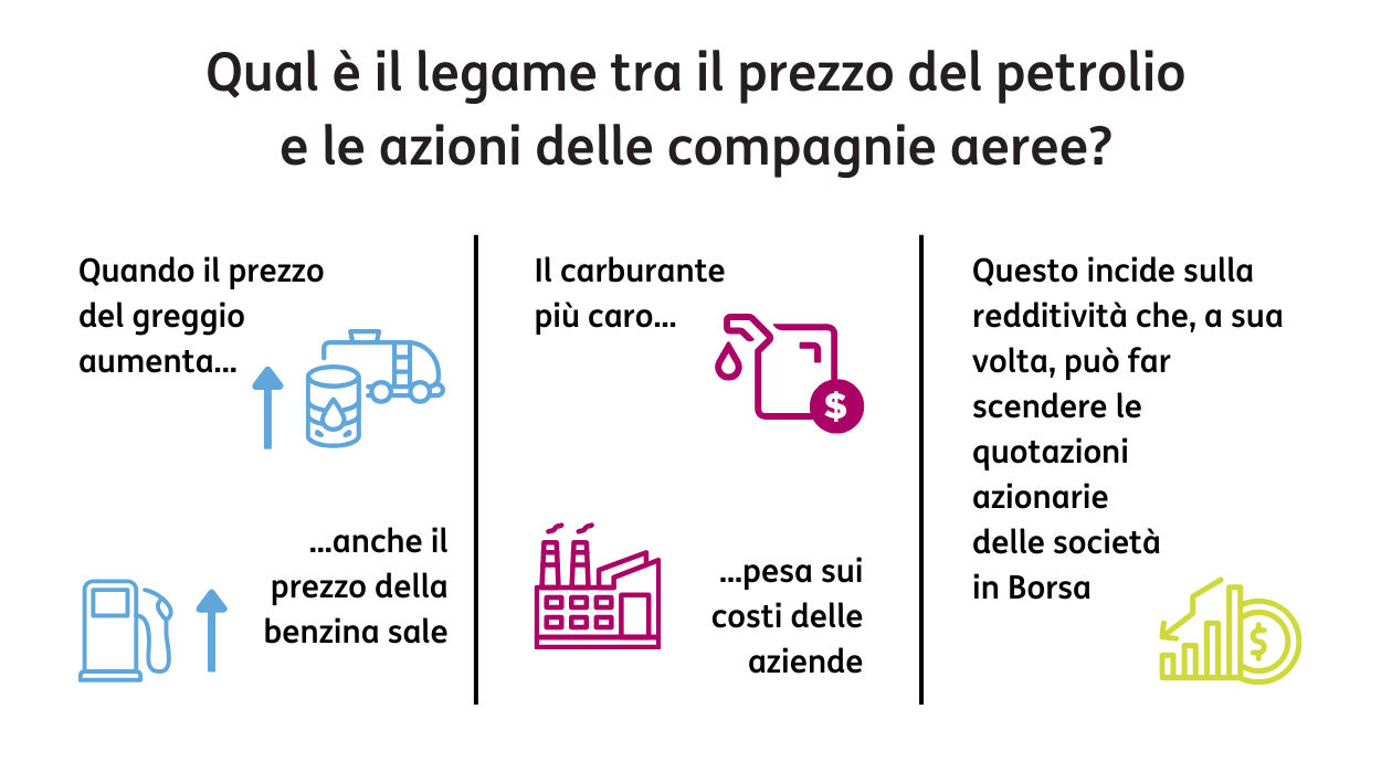 Correlazione2ok