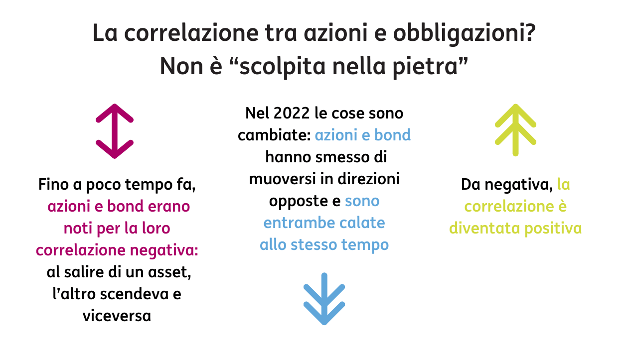 Correlazione3