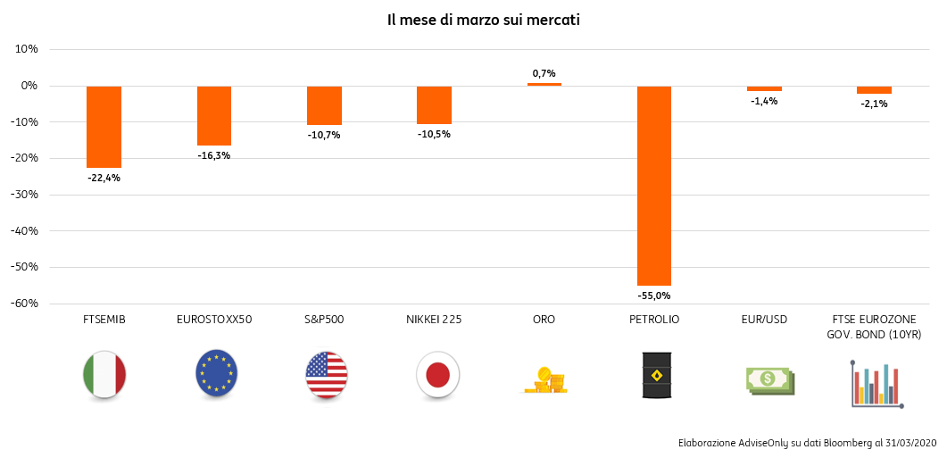 Covid 19 prossimo step far ripartire economia globale Covid 19 prossimo step far ripartire economia globale