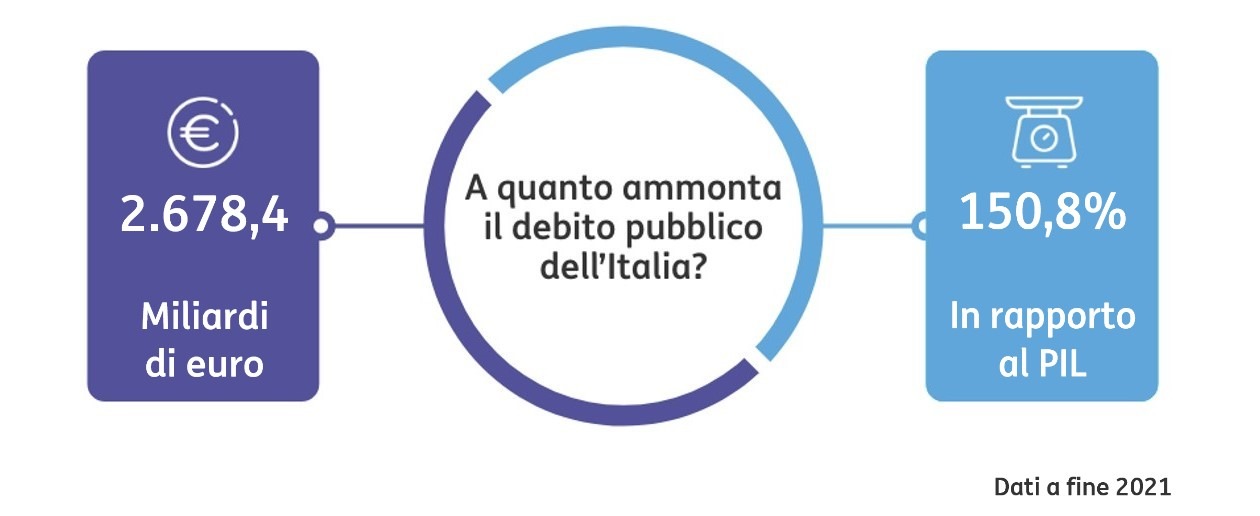 Debito pubblico 1
