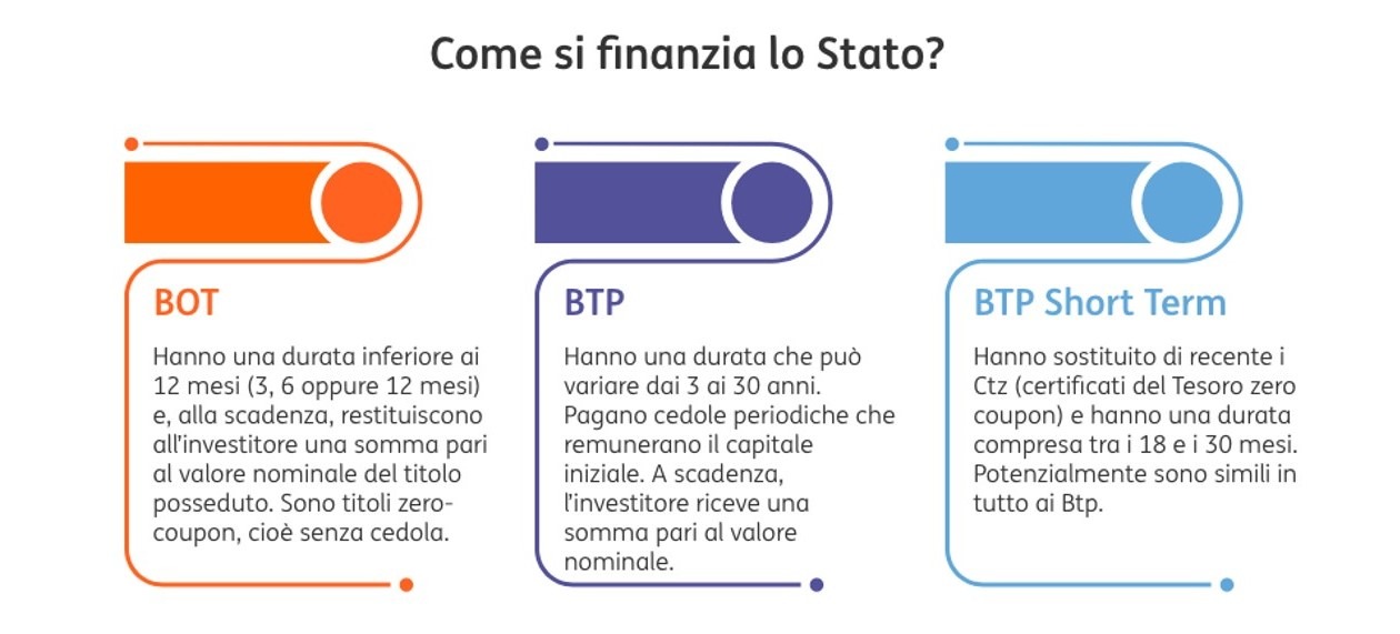 Debito pubblico 2