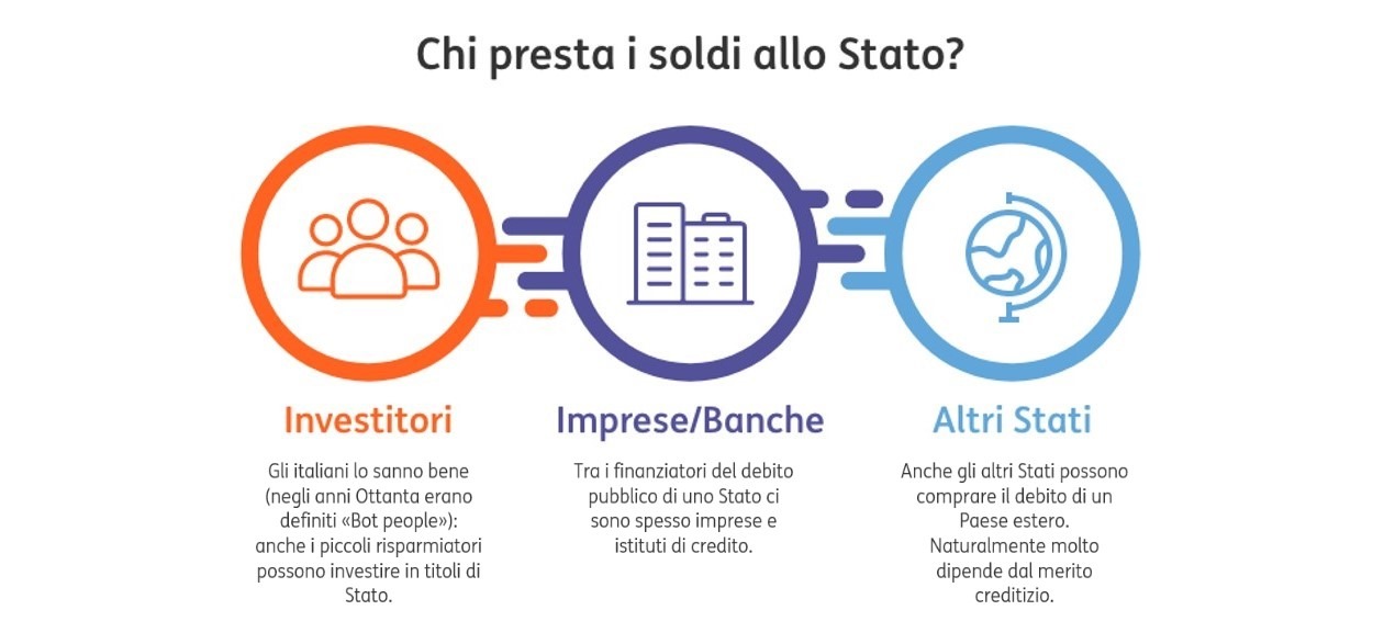 Debito pubblico 3
