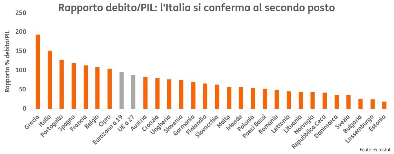 Debito pubblico 4