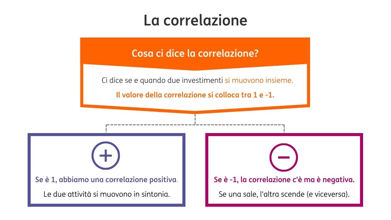 Diversificazione 2