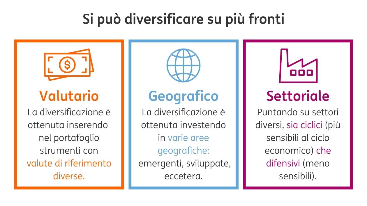 Diversificazione 3