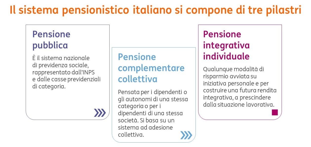 Fondi pensione1