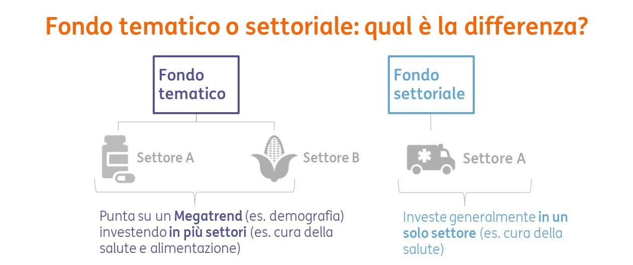 Fondi tematici1