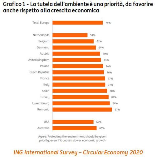 grafico 1 DEF grafico 1 DEF