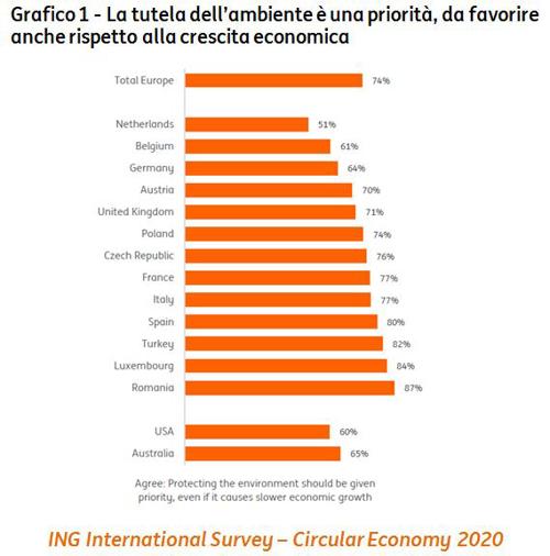 grafico 1 DEF