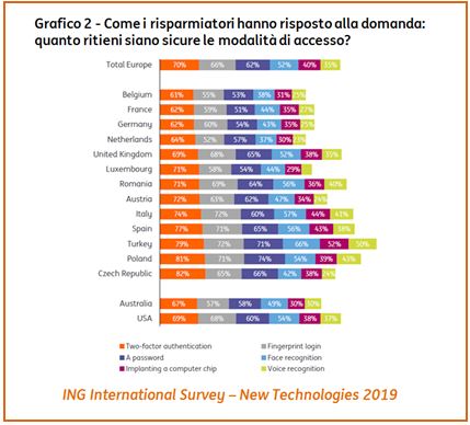 Grafico 2 Grafico 2