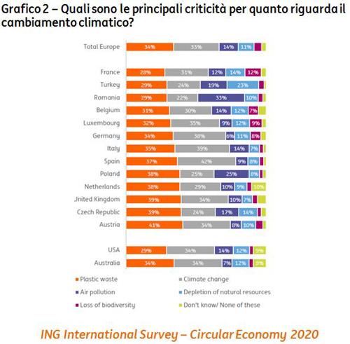 grafico 2 DEF grafico 2 DEF