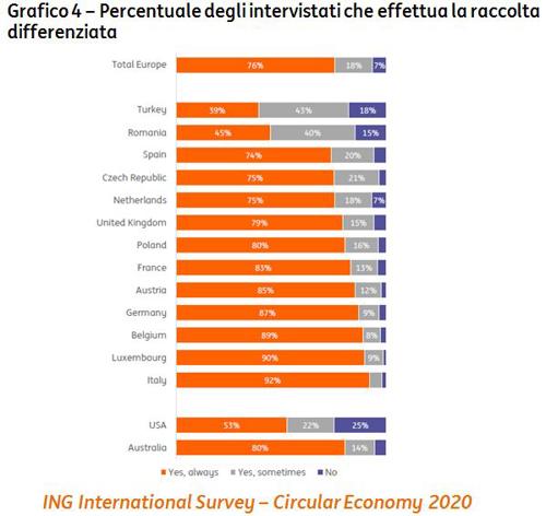 grafico 4 DEF