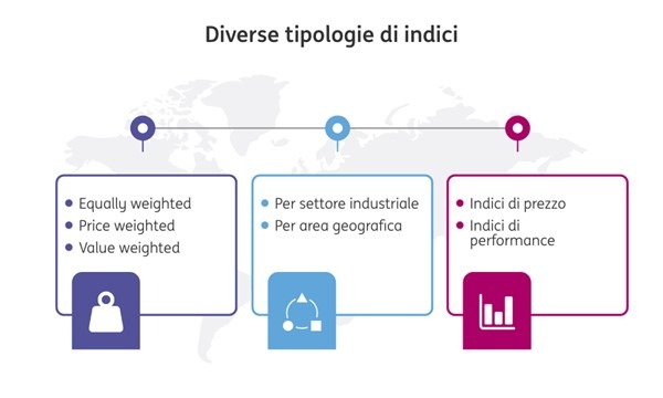 Indici di Borsa 2