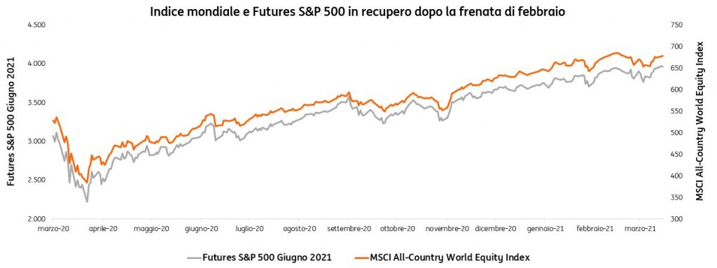 Inflazione-marzo-2021