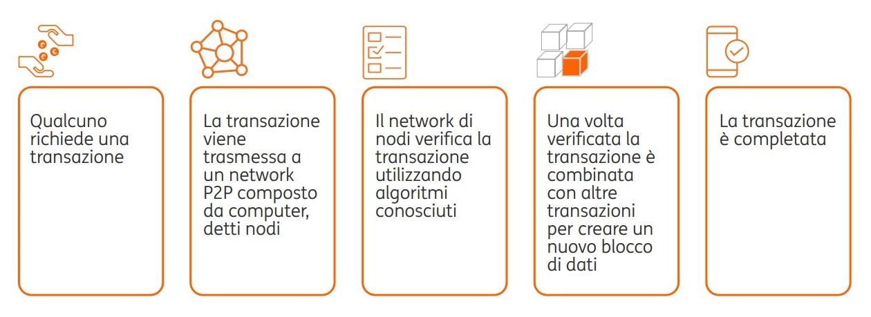 ing coin 001