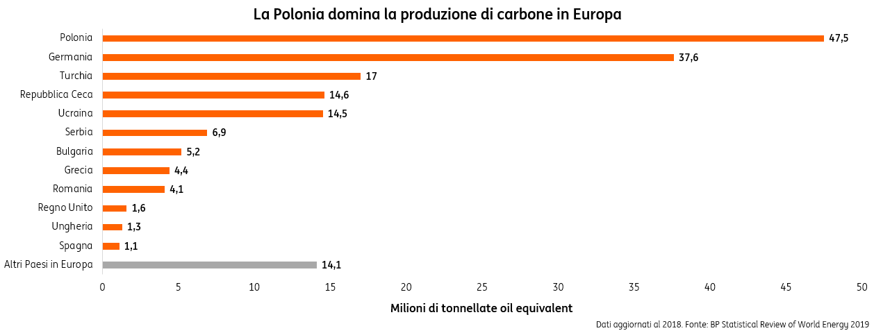 Piano europeo 20 20 20 1