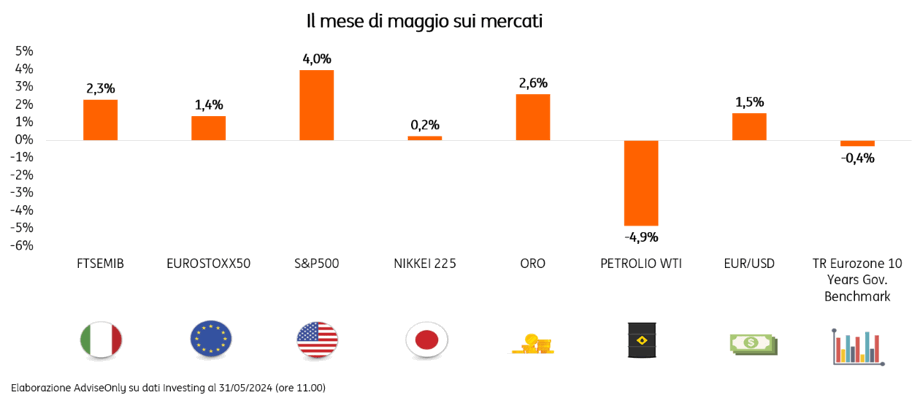 POST 1011 Meteo Mercati maggio grafico pic