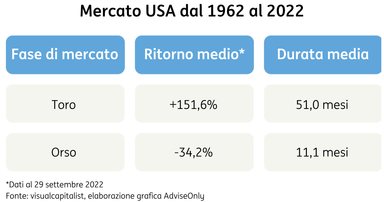 POST 1067 Mercati OrsovsToro tabella pic