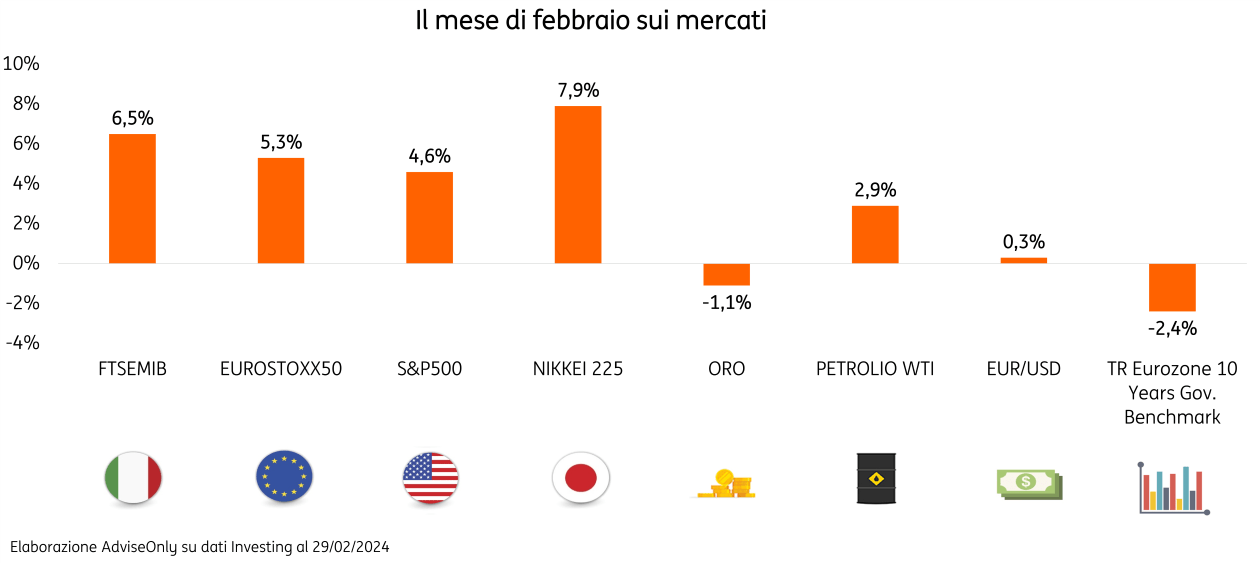 POST 1082 MeteoMercati febbraio2024 grafico pic