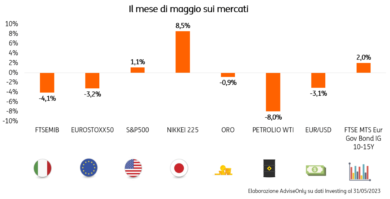 POST 1004 RiassuntoMaggio2023 grafico pic