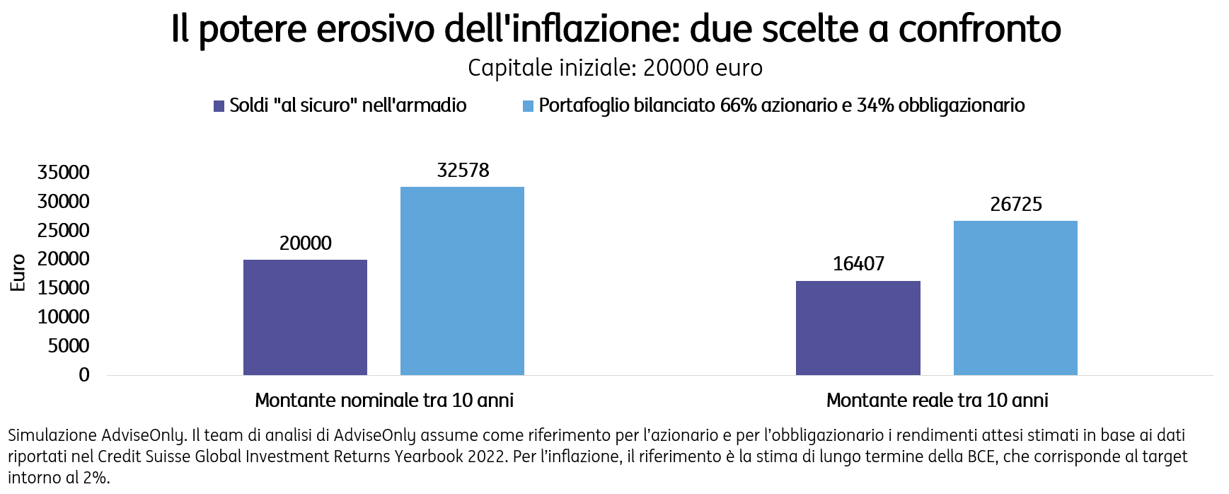 POST 1006 Illusione monetaria grafico pic