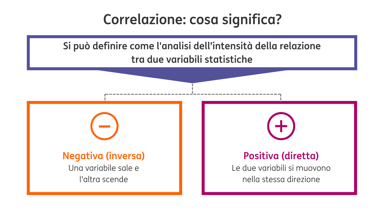 POST 1010 Portafoglio 60 40 INFOGRAFICA grafico1 POST 1010 Portafoglio 60 40 INFOGRAFICA grafico1