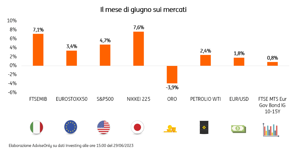 POST 1014 RiassuntoGiugno2023 grafico pic