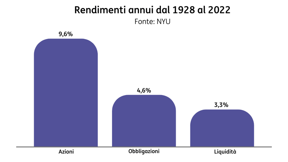 POST 1022 Troppa liquidità (fine agosto) grafico pic