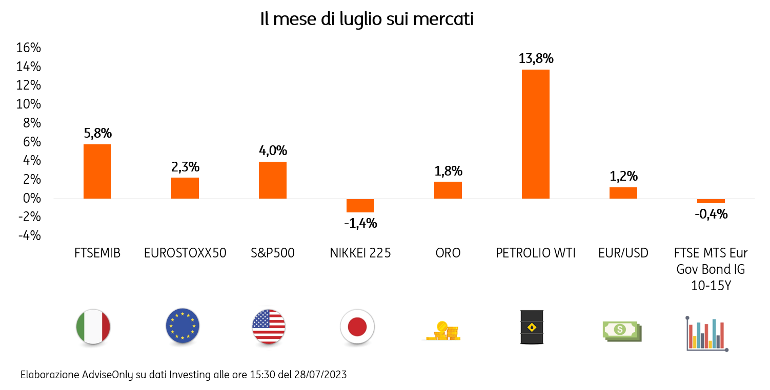 POST 1025 RiassuntoLuglio2023 grafico pic