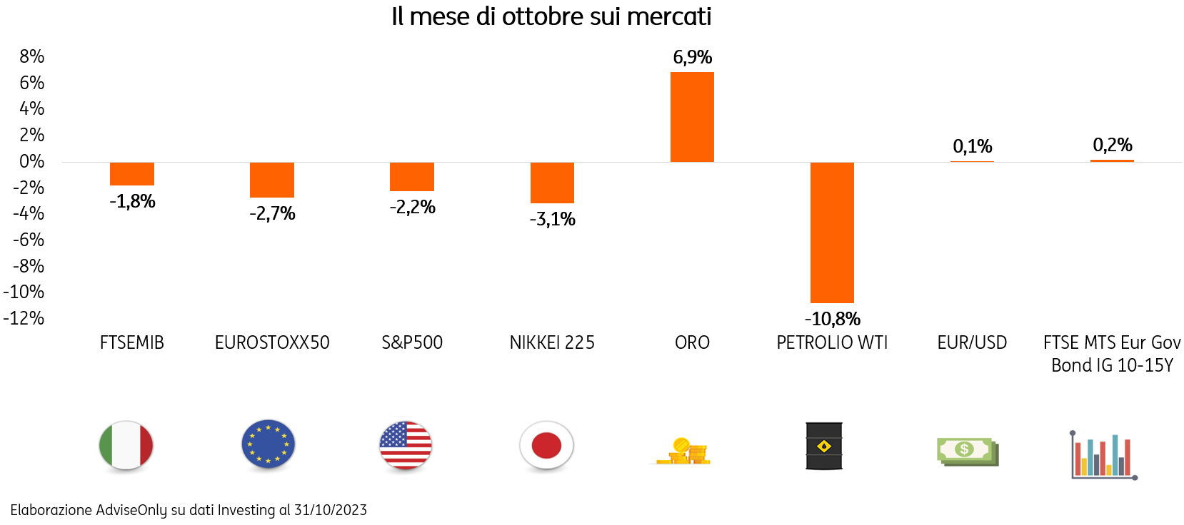 POST 1045 Riassunto Ottobre grafico pic rif.integrazione POST 1045 Riassunto Ottobre grafico pic rif.integrazione