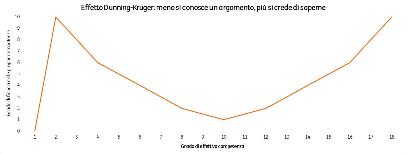 Post 605 grafico