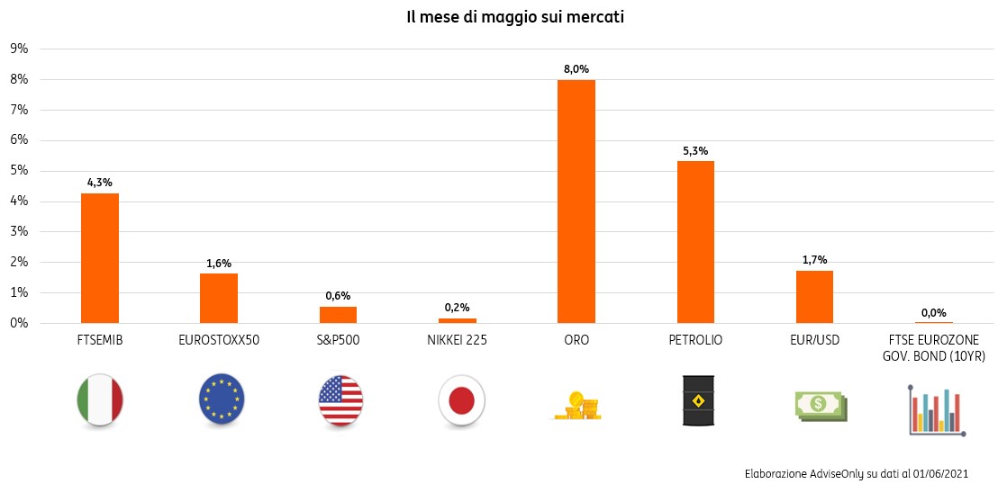 POST 777 Riassunto maggio pic POST 777 Riassunto maggio pic