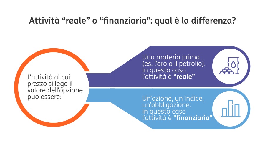 POST 800 Opzioni 1
